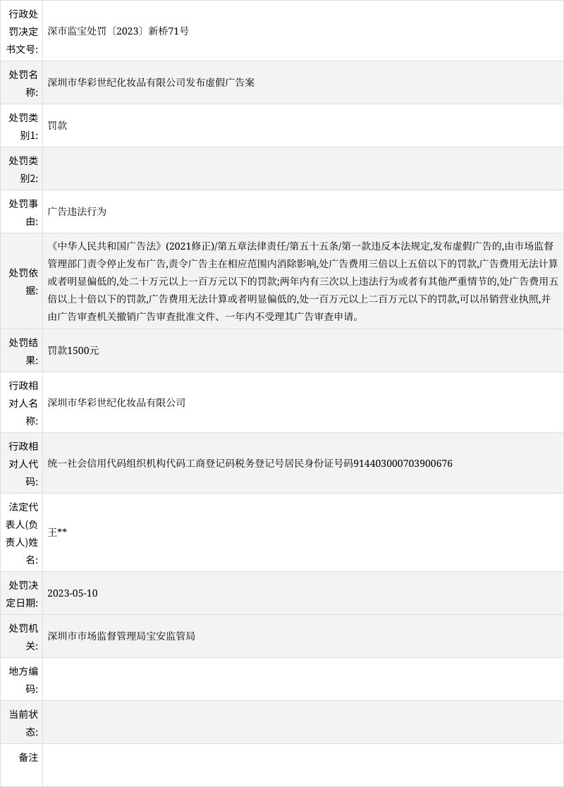 深圳市华彩世纪化妆品有限公司发布虚假广告被罚款1500元