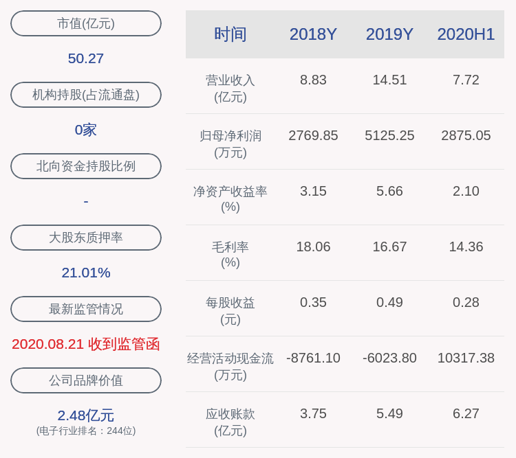 三利谱:控股股东张建军质押300万股