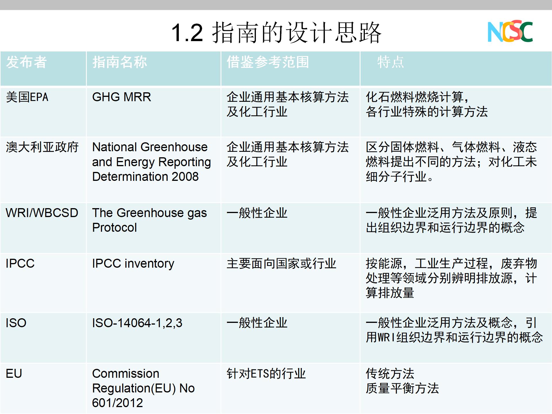 PPT资料 水泥企业碳排放核算和报告指南-碳中和人才平台