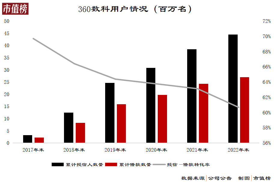 360数科与三六零=360数科对三六零的影响