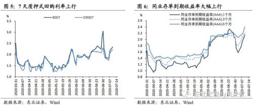 东北宏观沈新凤:利率仍将适当下行但不会过低