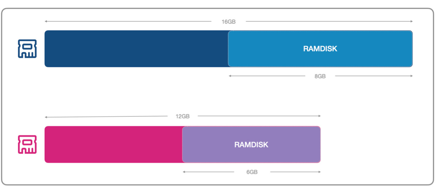 ramdisk，爱思刷机卡在ramdisk