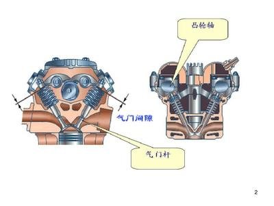气门间隙的标准大小是发动机制造商在经过试验后精心确定的
