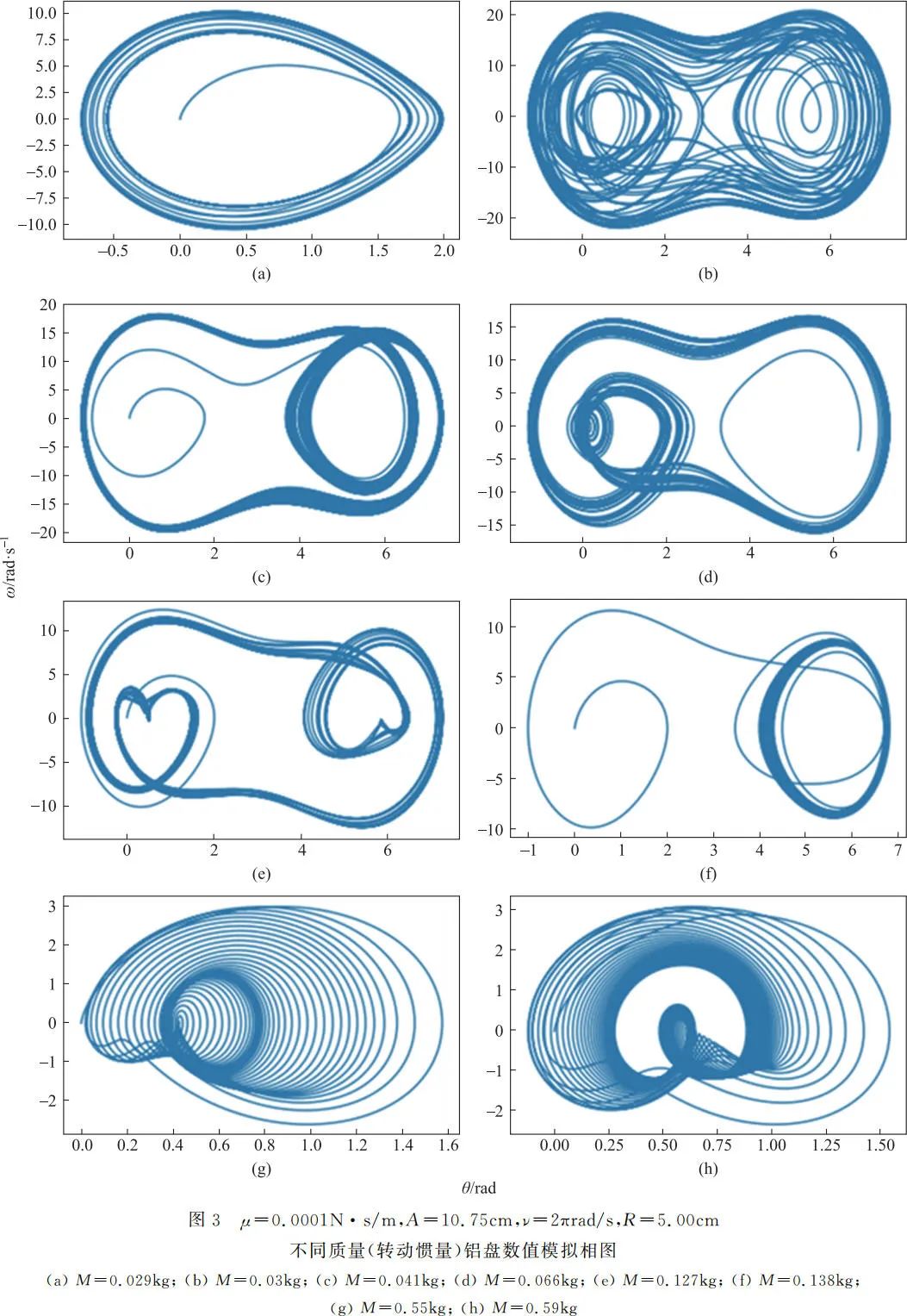 一种简易自组混沌摆的相关参量研究