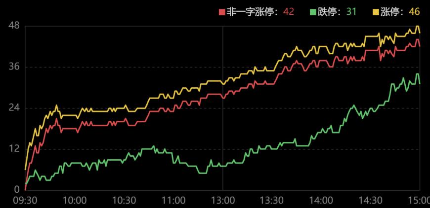 龙虎榜|劳动路3天3亿元出逃金桥信息,章盟主徐留胜联手抄底曙光数创