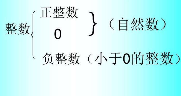 负整数是自然数吗