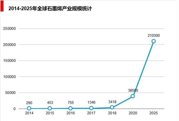 石墨烯时代即将来临?超级材料突围战开启,我国已抢占先机