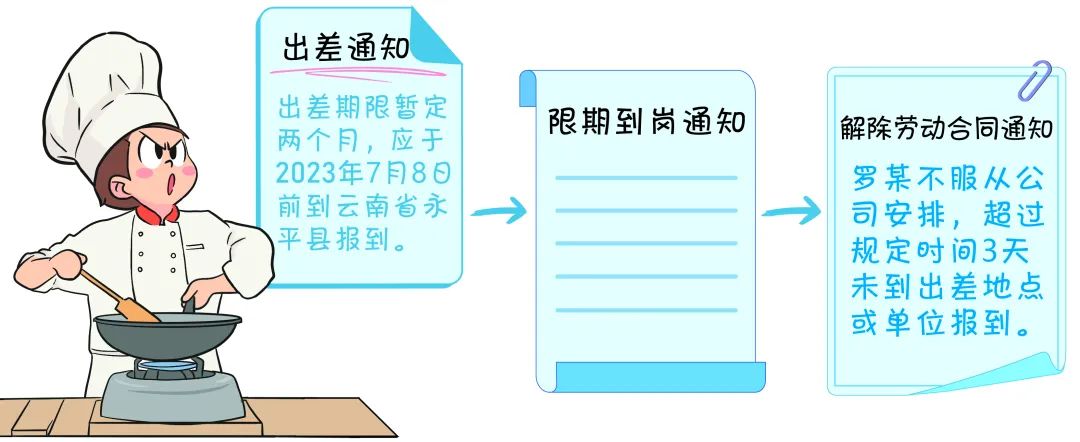 劳务合同被辞退有赔偿吗