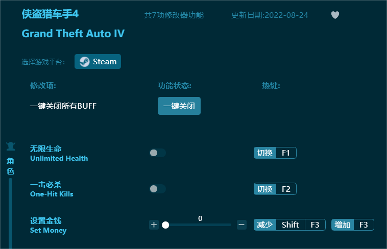 俠盜獵車手4修改器-無限生命,無限金錢等下載