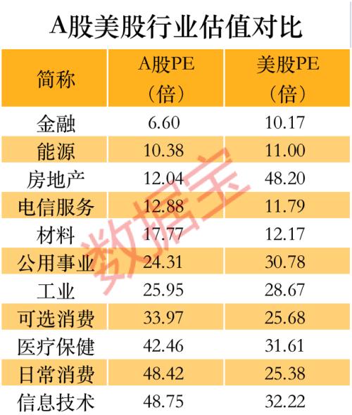 全球主要股市估值排名港股市净率最低a股第三便宜金融股市盈率仅美股