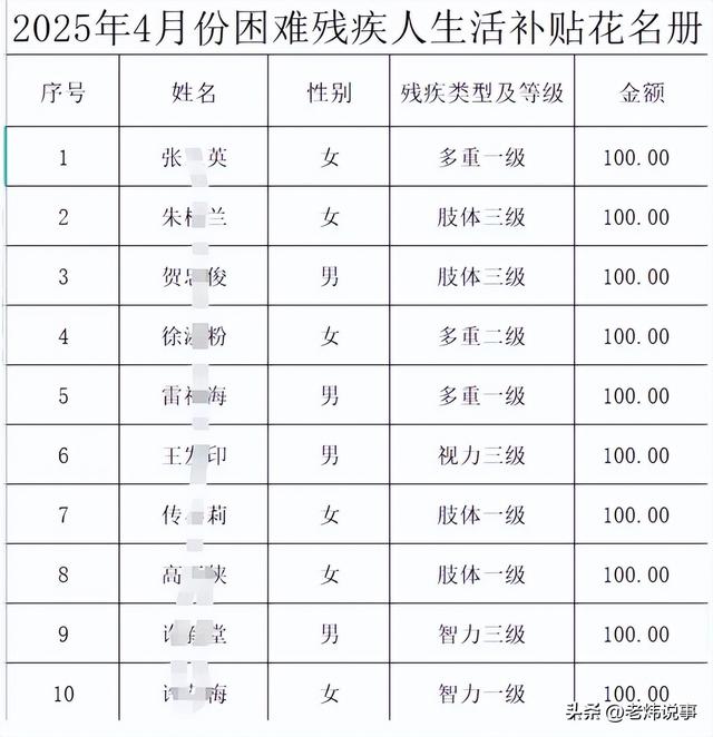 这地给三,四级智力,精神残疾人发放补贴