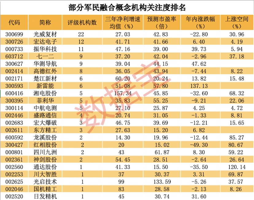 军民融合概念股出炉持续高增长股仅9只机构扎堆推荐股揭秘