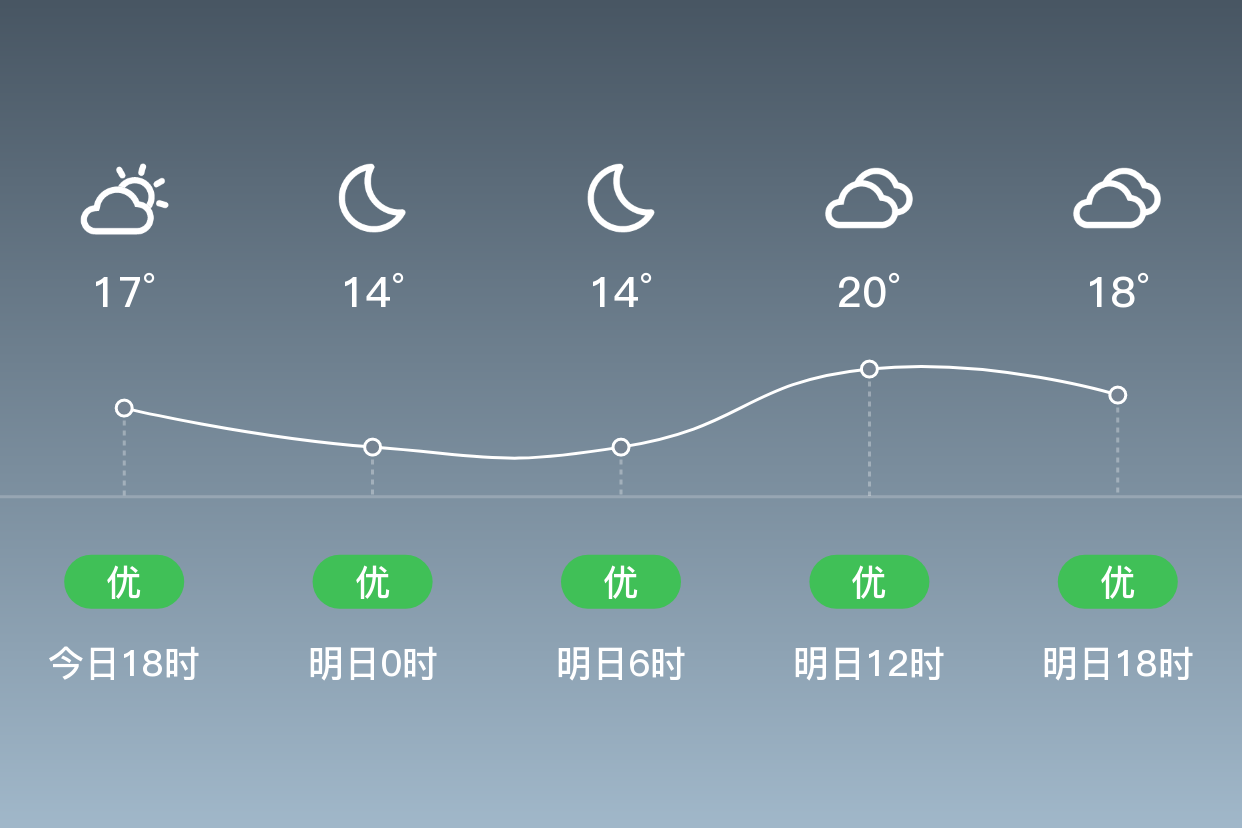 阜宁天气图片