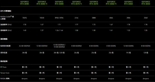 稳稳驾驭3A大作｜七彩虹战斧 GeForce RTX 3050 DUO 8G详评