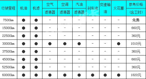 标致408保养手册图片