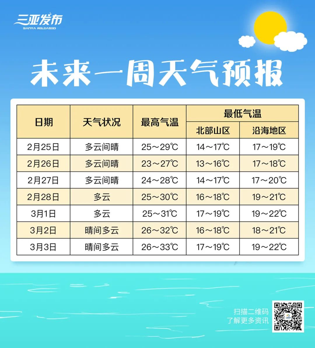 最低13未来一周三亚气温先冷后热