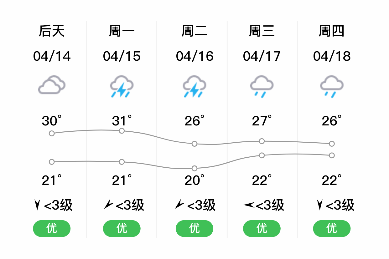 大余天气图片