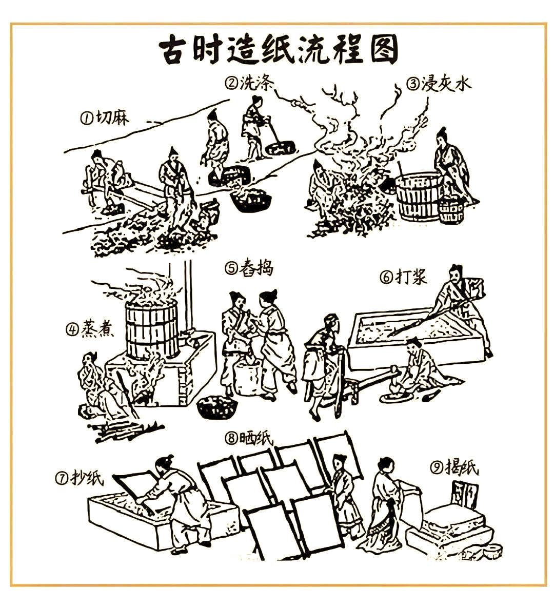 印刷技术的进一步发展,与纸张的便捷性相结合,使得书籍能够大规模生产