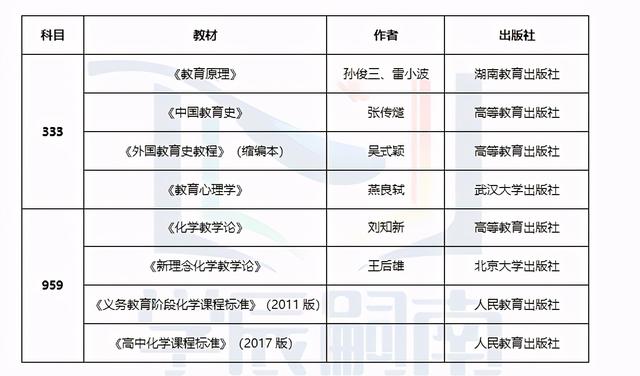 学前教诲
学考研专业（学前教诲
学考研专业课有哪些）《学前教育的考研方向及前景》