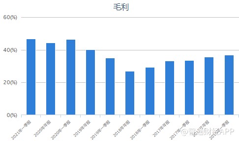 跨境电商蓝海 兰亭集势(litb.us)q1业绩却现不良"拐点"