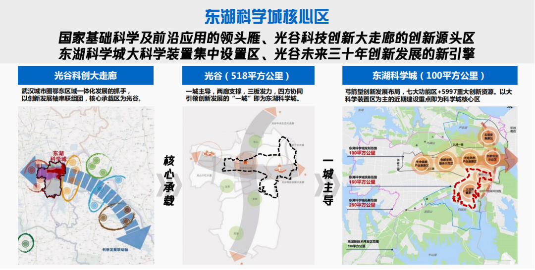 武汉未来科技城规划图片