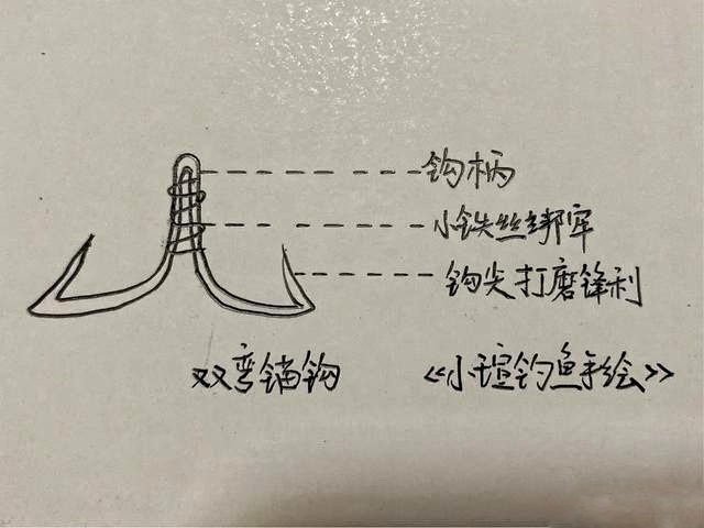 第三节:锚钩的制作方法