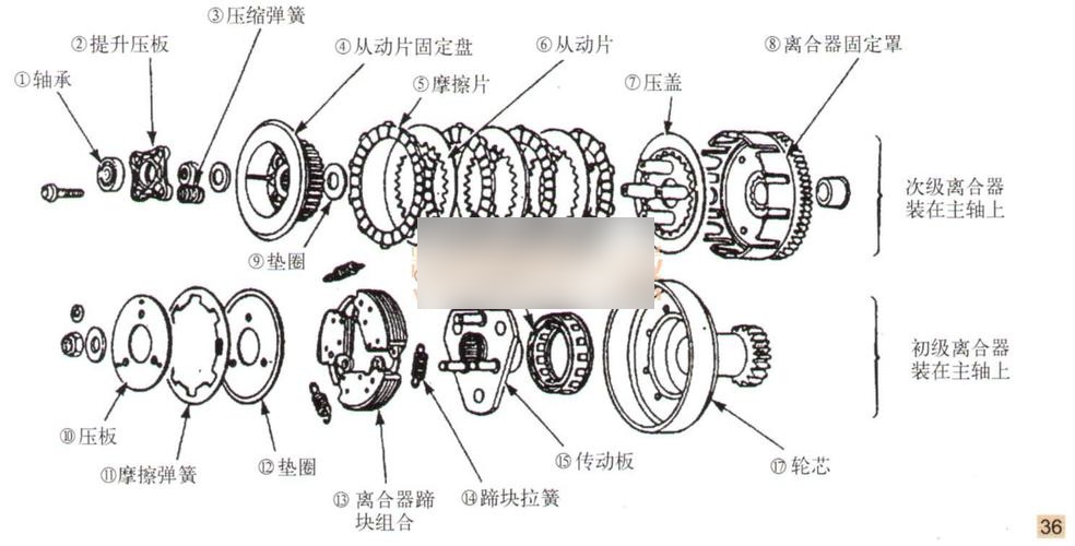 离合器的工作原理简图图片