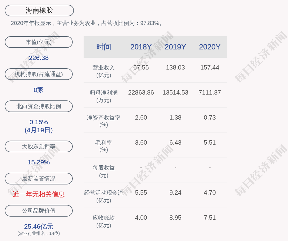 海南橡胶:李小平当选公司第五届董事会非独立董事