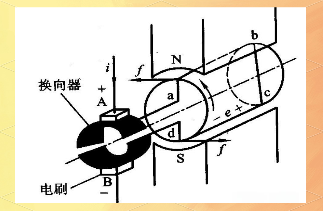 直流电动机的多样类型与详细结构解析