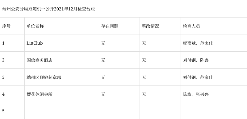 端州公安分局双随机一公开2021年12月检查台账