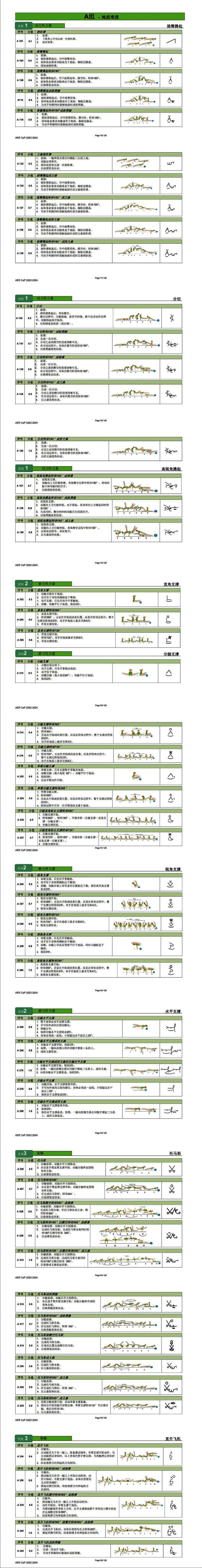 fig竞技健美操2022-2024新周期动作规定难度