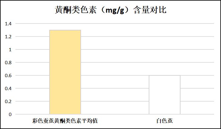 拉芳创造中国秀发之美图片