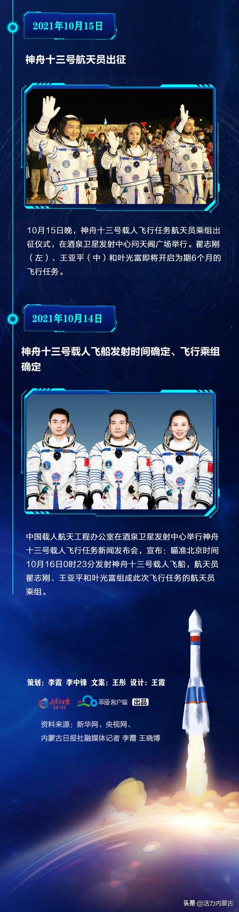 时间轴回看|神舟十三号航天员的太空之旅