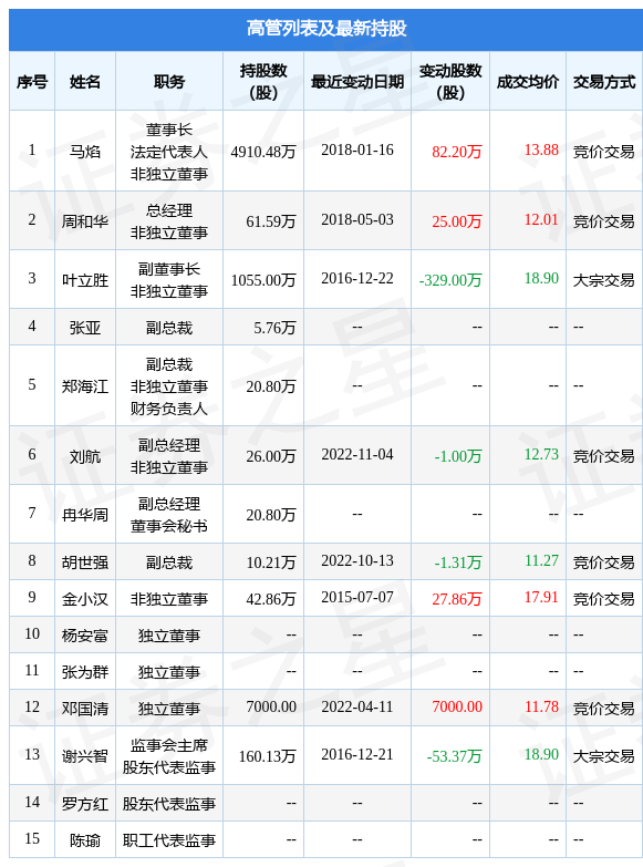 300448股票行情财经须知