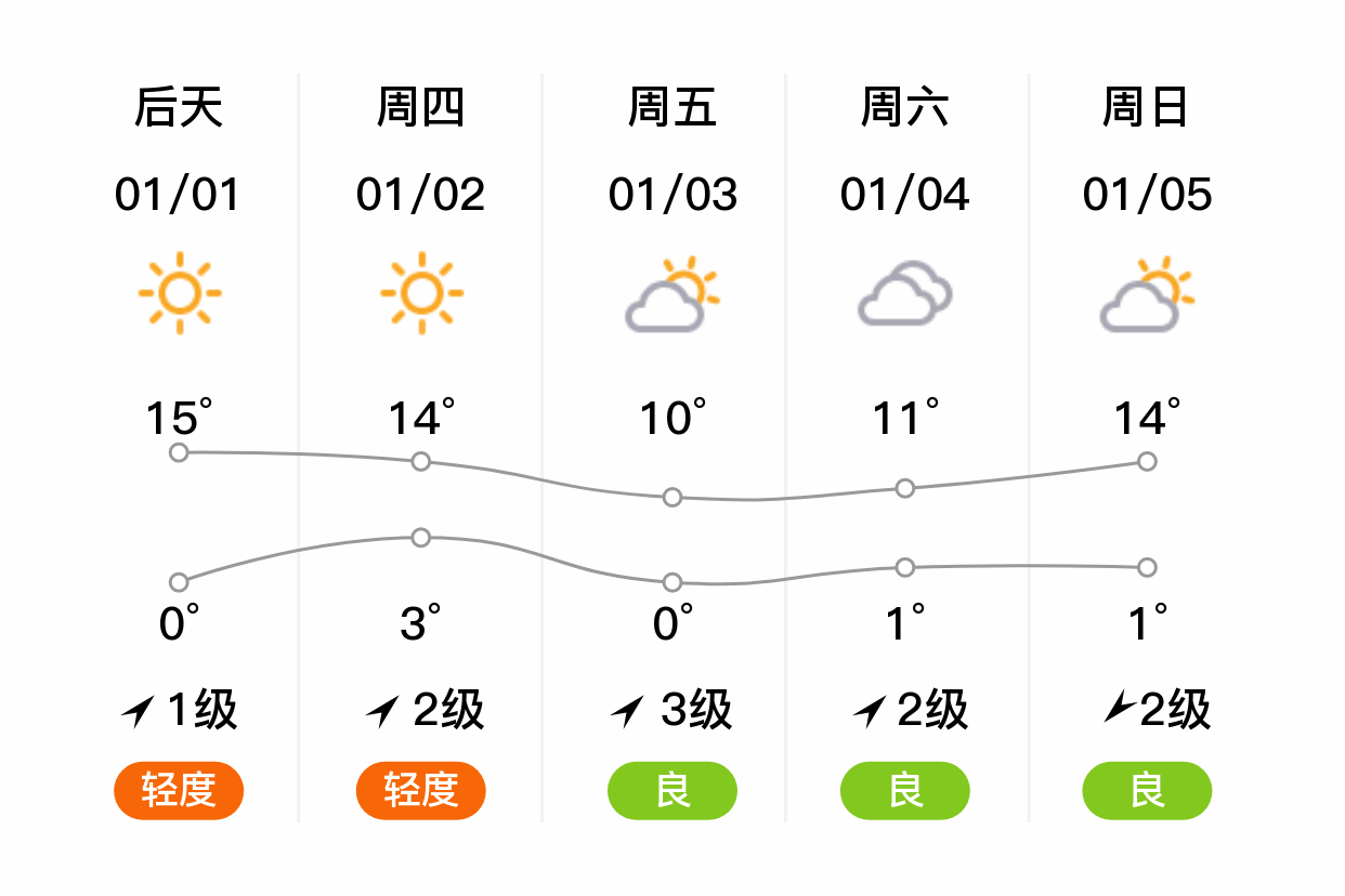 桐庐天气预报15天图片