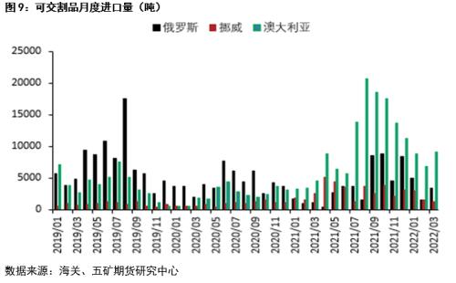 一季度镍不锈钢产业链进出口分析