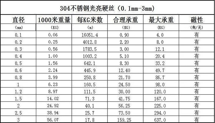 不鏽鋼304的硬度是多少