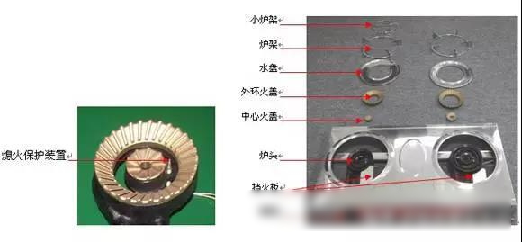 燃气灶结构图解析大全,让你秒变厨电专家!(附:常见故障处理方法)