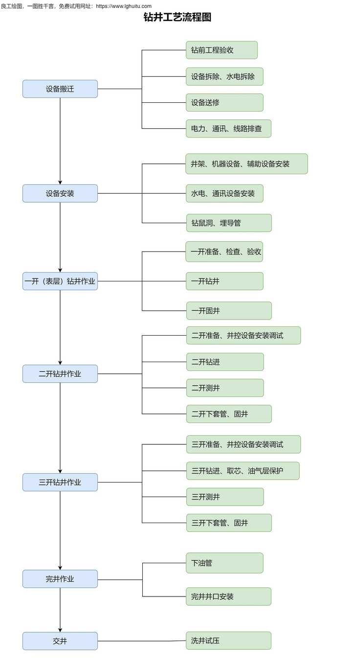 石油钻井系统是如何工作的?