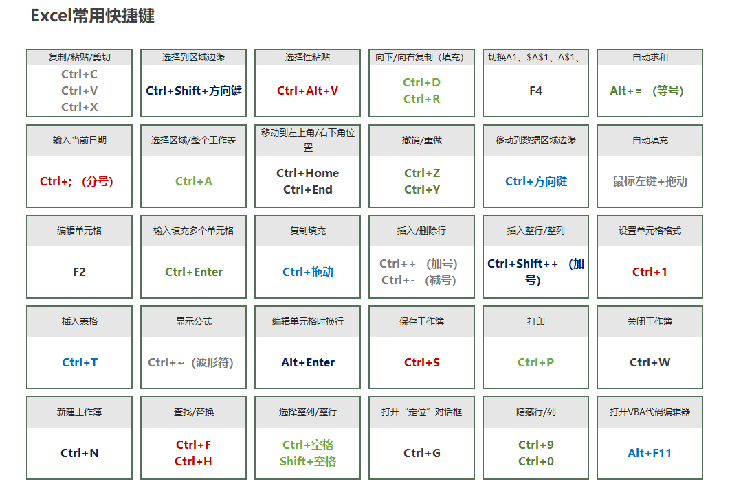 你需要知道的58个excel键盘快捷键