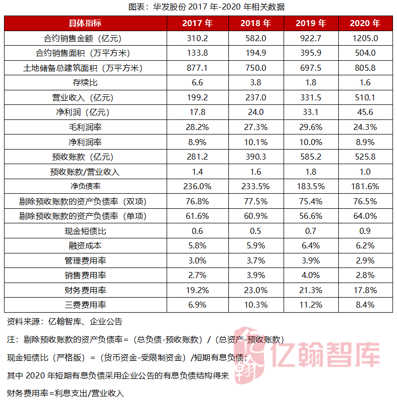 「年报有料(49)