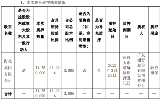 海亮教育股票行情财经须知