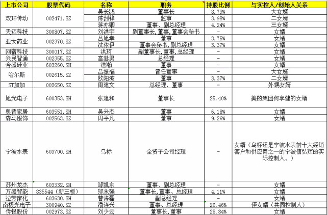 哈尔斯吕丽珍图片