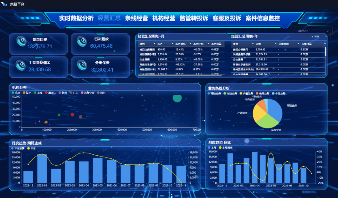 中意财险数据中台项目2023保险业数字化转型案例展示