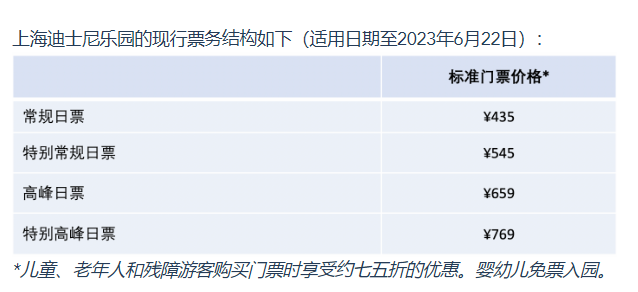 上海迪士尼乐园票价图片
