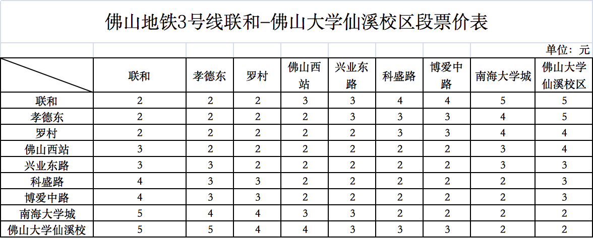 地铁3号线票价表图片