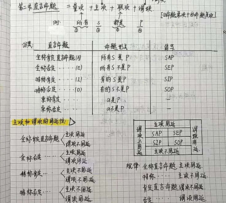 厚記薄發學霸筆記第二彈來啦