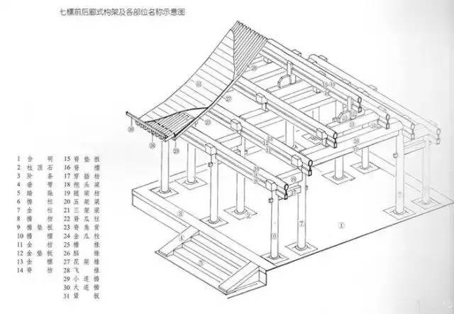 四合院解析|中國古建築知識學習