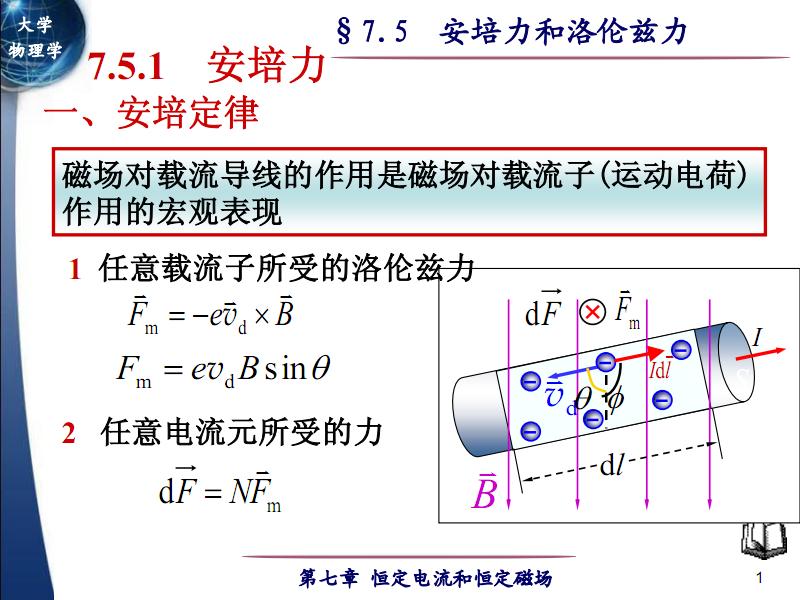 安培力和洛伦兹力的方向判断