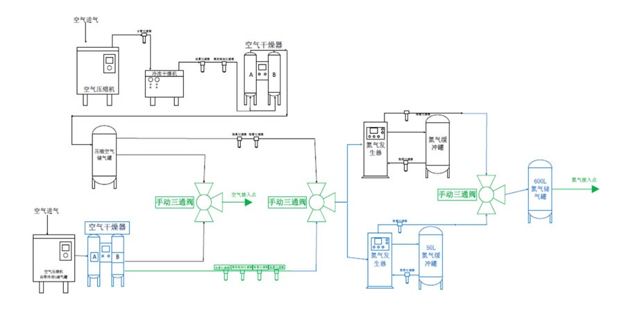 氮气压缩机原理图图片